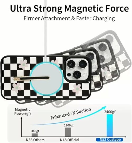 Custype รุ่น Progrip Magsafe iPhone Case with Printing - เคส iPhone 15 Pro Max - สี Checkboard Black/White - Image 5