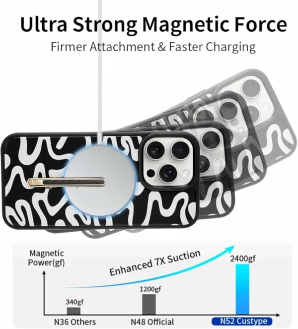 Custype รุ่น Progrip Magsafe iPhone Case with Printing - เคส iPhone 15 Pro Max - สี Graphic Black/White