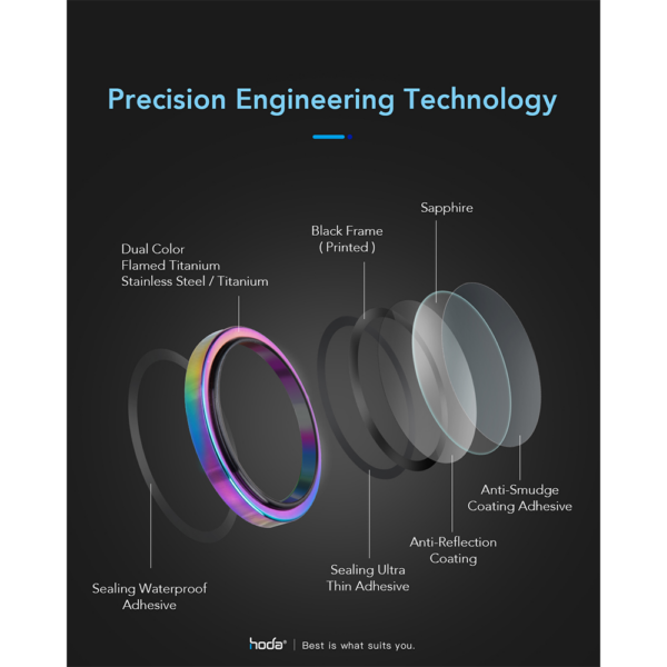 Hoda รุ่น Sapphire Lens Protector - กระจกเลนส์กล้อง iPhone 16 / 16 Plus