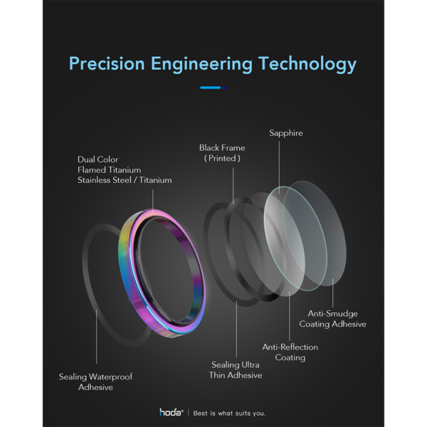 Hoda รุ่น Sapphire Lens Protector - กระจกเลนส์กล้อง iPhone 16 Pro / 16 Pro Max