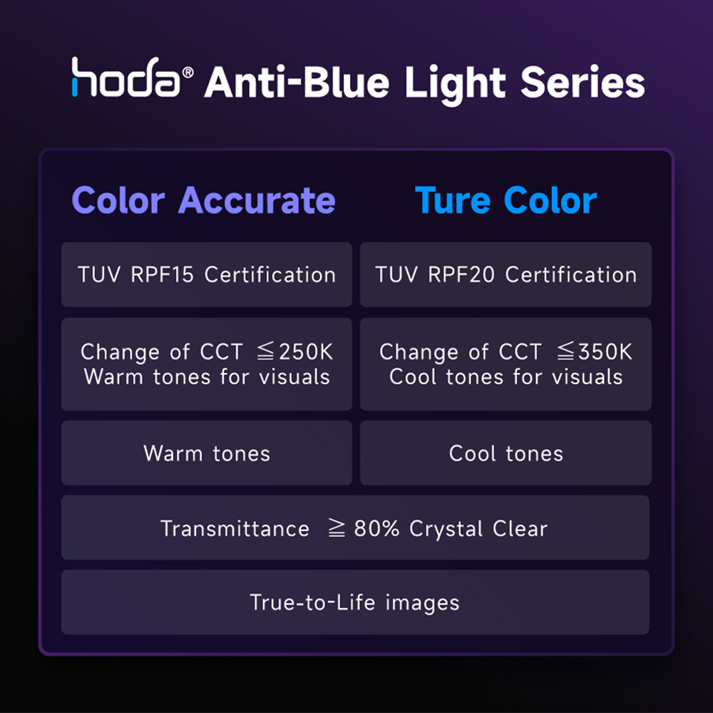 Hoda รุ่น Glass Protector Blue Light Filter (BLC) - ฟิล์มกระจก iPhone 16 Pro Max